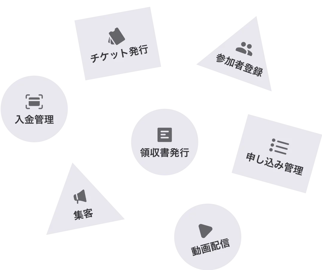 Googleフォームやメール、決済ツールがバラバラに使われている煩雑なイベント管理のイメージ