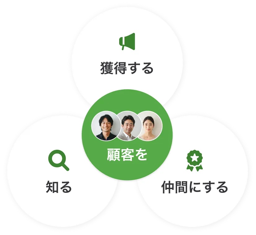 顧客を、知る・獲得する・仲間にする。課題に合わせた複合型マーケティングソリューション Peacom ( ピーコム )